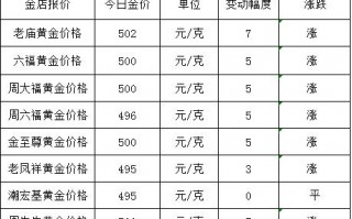 2020年黄金价格今天多少一克,国际黄金价格