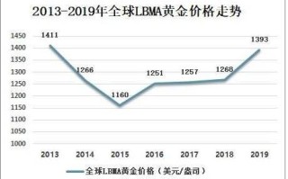 中国黄金今日金价今日黄金什么价