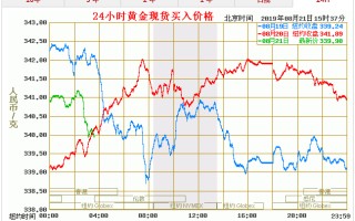 黄金价格走势图第一黄金网,黄金价格走势图国际黄金价格走势图