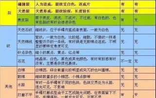 翡翠手镯有竖纹,翡翠手镯横纹图