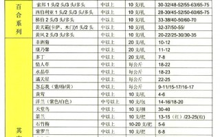 钻戒款式图片大全新款2020价格,钻石报价表2020