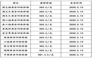 9999黄金多少钱一克现在黄金卖多少钱1克