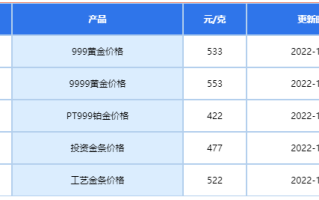 今日黄金回收价格多少钱一克官网今日黄金回收价格多少钱一克官网9月17