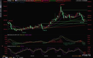 贵金属行情金投网贵金属最新交易行情