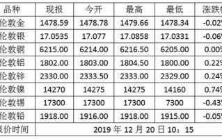 伦敦黄金价格实时走势图,黄金大盘今日价格