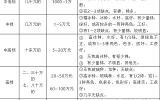 翡翠值多少价格,翡翠价格如何评估