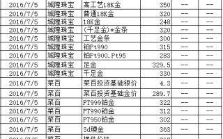 今天二手黄金回收价格多少钱一克今天二手黄金回收价格多少钱一克20214月13日