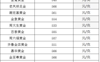 黄金回收价格查询今日价格表今日黄金回收价格查询最新行情