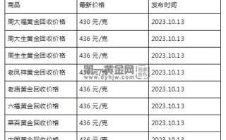 现在黄金回收价格多少钱一克?(2023年10月13日)