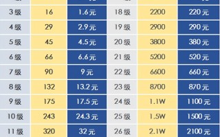 抖音财富等级175级是多少钱,抖音充值等级价格图表