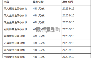 现在黄金回收价格多少钱一克?(2023年9月13日)