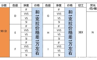 2020年一克拉钻石多少钱,1克拉钻石2020年价格