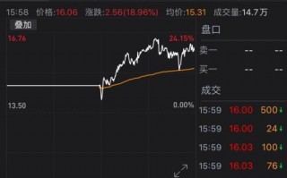 tiktok股票实时行情字节跳动股票