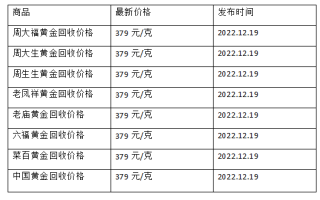 现在黄金回收价格多少钱一克?(2022年12月19日)