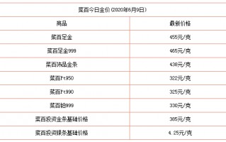 黄金99999价格多少一克,今日金价9999黄金多少钱一克