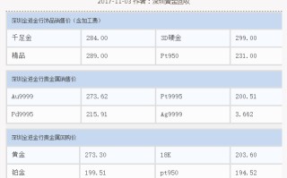 黄金回收多少钱2021今天,黄金回收多少钱2021今天200多吗