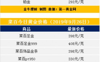 黄金一般什么时候最便宜黄金一般什么价格