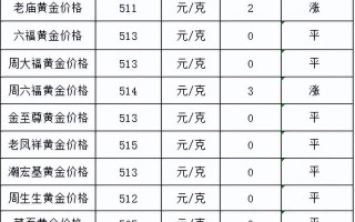 今日黄金最新交易价格,黄金价今日价格官网