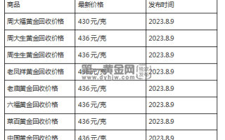 现在黄金回收价格多少钱一克?(2023年8月9日)