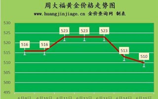 今天黄金价格多少?,今天黄金价格多少钱一克 人民币