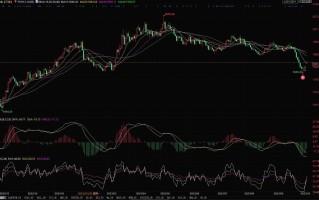 黄金市场分析：若跌破1815美元支撑，将跌向1800美元