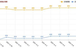 现在铂金950的回收多少钱一克今日黄金价格最新消息