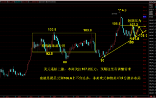 抢钱俱乐部；美元104开启多，非美继续空