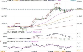 黄金市场分析：重磅事件登场前，黄金出现获利了结