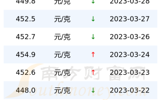 中国黄金多少钱一克今日金价,中国黄金多少钱一克