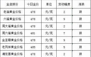 今日黄金首饰价格,菜百黄金首饰今日价格