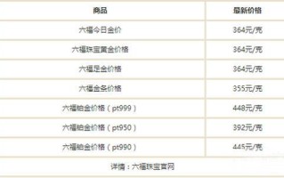 今天黄金价格是多少钱一克,今天黄金价格是多少钱一克的