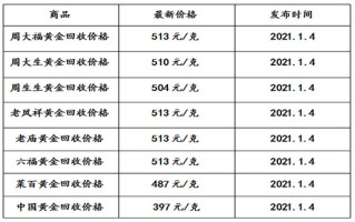 黄金回收价格查询今日多少钱一克999黄金回收价格查询今日多少钱一克