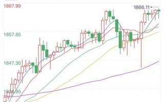 关于国际黄金实时行情金投网的信息