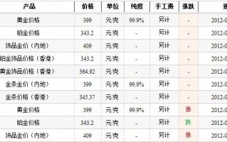 铂金999价格今天多少一克,铂金pt999价格今天多少一克