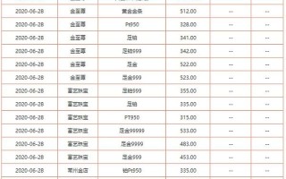 现在黄金多少钱一克2024年价格现在黄金多少钱一克