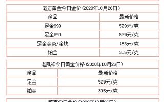 黄金首饰价格今日最新价2022黄金首饰价格今日最新价