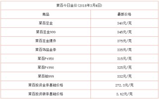 黄金回收价格多少钱一克2018黄金回收价格多少钱一克2021年