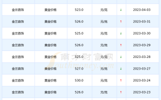 今日黄金价格最新价查询2021,今日最新黄金价格查询