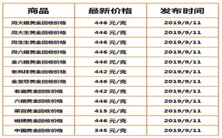 周大福今日黄金价格查询,周大福今日官网今日黄金价格