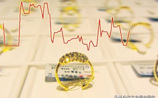 今天黄金价格多少钱一克呢?周大福今天黄金价格多少钱一克呢?