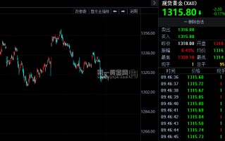 黄金今日现货价格今日国际现货黄金最新价格