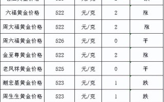 现在黄金多少一克,老庙黄金多少一克今日价格