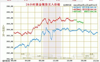 今日金价走势行情分析,今日金价走势行情分析最新