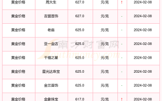 现在买条黄金项链大概多少钱现在买条黄金项链大概多少钱一克