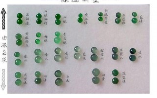 绿色翡翠的分类蓝绿翡翠价格