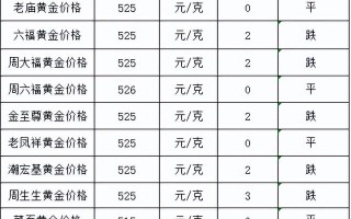 中国黄金公司今日售价,今日黄金价格表今