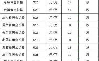 黄金价格是多少钱一克,2012年的黄金价格是多少钱一克