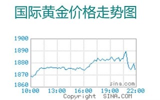 今日黄金价什么价格国内,今日黄金价什么价格