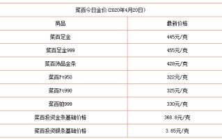 今天收黄金的价格多少钱一克呢?今天收黄金的价格