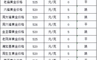 黄金价格再次暴跌,黄金价格会涨还会跌呢